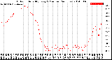 Milwaukee Weather Outdoor Humidity<br>Every 5 Minutes<br>(24 Hours)