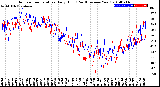 Milwaukee Weather Outdoor Temperature<br>Daily High<br>(Past/Previous Year)