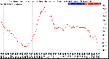 Milwaukee Weather Outdoor Temperature<br>vs Heat Index<br>per Minute<br>(24 Hours)