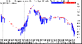 Milwaukee Weather Outdoor Temperature<br>vs Wind Chill<br>per Minute<br>(24 Hours)