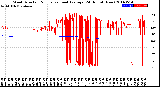 Milwaukee Weather Wind Direction<br>Normalized and Average<br>(24 Hours) (New)