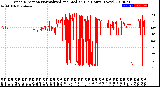 Milwaukee Weather Wind Direction<br>Normalized and Median<br>(24 Hours) (New)