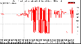 Milwaukee Weather Wind Direction<br>Normalized<br>(24 Hours) (New)