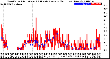 Milwaukee Weather Wind Speed<br>Actual and 10 Minute<br>Average<br>(24 Hours) (New)