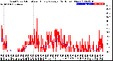 Milwaukee Weather Wind Speed<br>Actual and Hourly<br>Average<br>(24 Hours) (New)