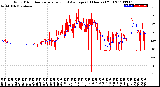 Milwaukee Weather Wind Direction<br>Normalized and Average<br>(24 Hours) (Old)