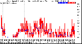 Milwaukee Weather Wind Speed<br>Actual and Median<br>by Minute<br>(24 Hours) (Old)