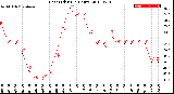 Milwaukee Weather Heat Index<br>(24 Hours)