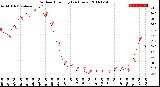 Milwaukee Weather Outdoor Humidity<br>(24 Hours)