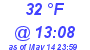 Milwaukee Weather Dewpoint High Low Today