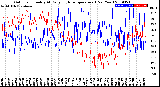 Milwaukee Weather Outdoor Humidity<br>At Daily High<br>Temperature<br>(Past Year)