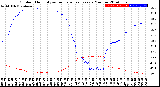 Milwaukee Weather Outdoor Humidity<br>vs Temperature<br>Every 5 Minutes