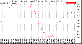 Milwaukee Weather Outdoor Humidity<br>Every 5 Minutes<br>(24 Hours)