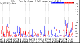 Milwaukee Weather Outdoor Rain<br>Daily Amount<br>(Past/Previous Year)