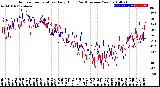 Milwaukee Weather Outdoor Temperature<br>Daily High<br>(Past/Previous Year)