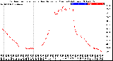 Milwaukee Weather Outdoor Temperature<br>vs Heat Index<br>per Minute<br>(24 Hours)