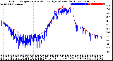 Milwaukee Weather Outdoor Temperature<br>vs Wind Chill<br>per Minute<br>(24 Hours)