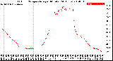 Milwaukee Weather Outdoor Temperature<br>per Minute<br>(24 Hours)