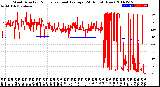 Milwaukee Weather Wind Direction<br>Normalized and Average<br>(24 Hours) (New)