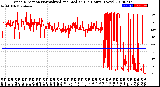 Milwaukee Weather Wind Direction<br>Normalized and Median<br>(24 Hours) (New)