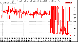 Milwaukee Weather Wind Direction<br>Normalized<br>(24 Hours) (New)