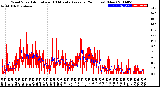 Milwaukee Weather Wind Speed<br>Actual and 10 Minute<br>Average<br>(24 Hours) (New)