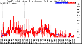 Milwaukee Weather Wind Speed<br>Actual and Hourly<br>Average<br>(24 Hours) (New)