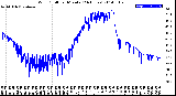 Milwaukee Weather Wind Chill<br>per Minute<br>(24 Hours)