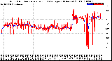 Milwaukee Weather Wind Direction<br>Normalized and Average<br>(24 Hours) (Old)