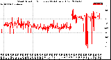 Milwaukee Weather Wind Direction<br>Normalized<br>(24 Hours) (Old)