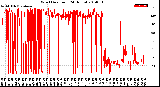 Milwaukee Weather Wind Direction<br>(24 Hours)