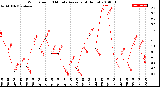 Milwaukee Weather Wind Speed<br>10 Minute Average<br>(4 Hours)