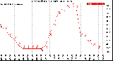 Milwaukee Weather Heat Index<br>(24 Hours)