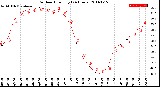 Milwaukee Weather Outdoor Humidity<br>(24 Hours)