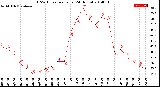 Milwaukee Weather THSW Index<br>per Hour<br>(24 Hours)