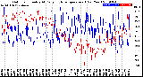 Milwaukee Weather Outdoor Humidity<br>At Daily High<br>Temperature<br>(Past Year)