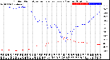 Milwaukee Weather Outdoor Humidity<br>vs Temperature<br>Every 5 Minutes