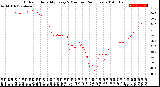 Milwaukee Weather Outdoor Humidity<br>Every 5 Minutes<br>(24 Hours)