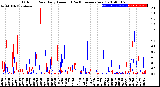 Milwaukee Weather Outdoor Rain<br>Daily Amount<br>(Past/Previous Year)