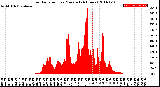 Milwaukee Weather Solar Radiation<br>per Minute<br>(24 Hours)