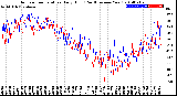 Milwaukee Weather Outdoor Temperature<br>Daily High<br>(Past/Previous Year)