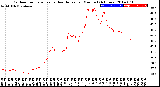 Milwaukee Weather Outdoor Temperature<br>vs Heat Index<br>per Minute<br>(24 Hours)