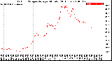 Milwaukee Weather Outdoor Temperature<br>per Minute<br>(24 Hours)