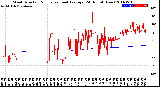 Milwaukee Weather Wind Direction<br>Normalized and Average<br>(24 Hours) (New)