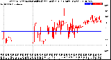 Milwaukee Weather Wind Direction<br>Normalized and Median<br>(24 Hours) (New)