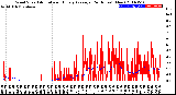 Milwaukee Weather Wind Speed<br>Actual and Hourly<br>Average<br>(24 Hours) (New)