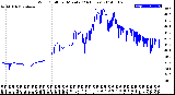 Milwaukee Weather Wind Chill<br>per Minute<br>(24 Hours)