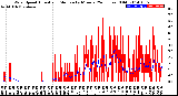 Milwaukee Weather Wind Speed<br>Actual and Median<br>by Minute<br>(24 Hours) (Old)