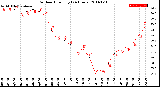 Milwaukee Weather Outdoor Humidity<br>(24 Hours)