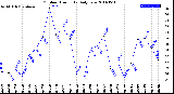 Milwaukee Weather Outdoor Humidity<br>Daily Low